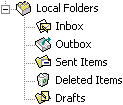 The five standard folders in Outlook Express