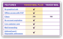 Yahoo Mail Plus Features